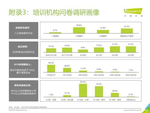 艾瑞咨询 2019年中国K12教育行业研究报告